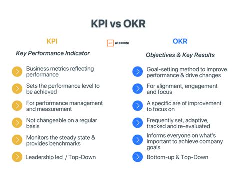 what is a key result|key results vs kpi.